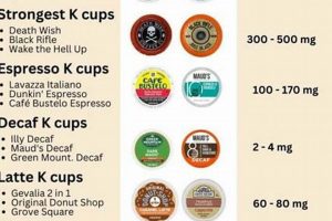 Caffeine Buzz: How Much Caffeine in a K-Cup Coffee? Guide | The Ultimate Coffee Guide: Types, Brewing Methods & Best Beans