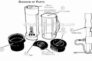 Mr. Coffee Ice Tea Maker Parts: Fix & Brew Fresh! | The Ultimate Coffee Guide: Types, Brewing Methods & Best Beans