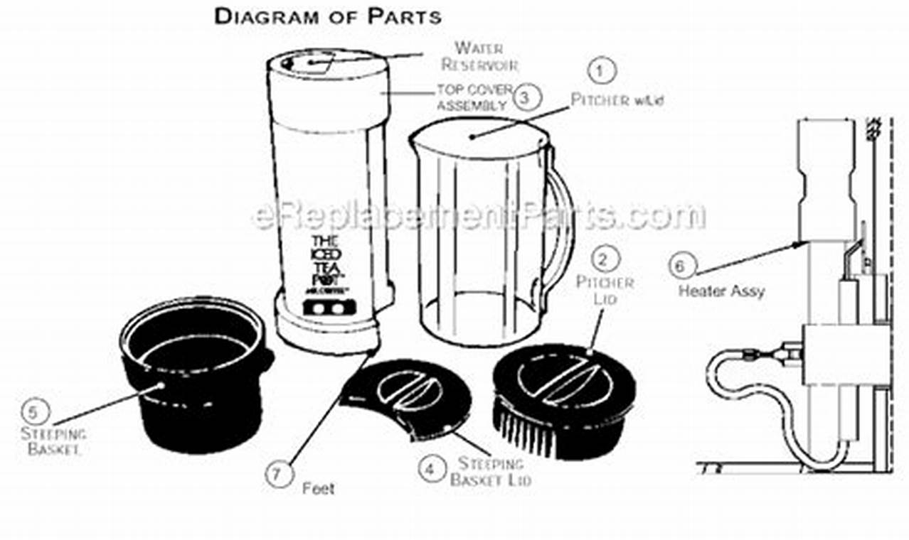 Mr. Coffee Ice Tea Maker Parts: Fix & Brew Fresh! | The Ultimate Coffee Guide: Types, Brewing Methods & Best Beans