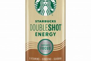 Boost: Starbucks Doubleshot Coffee Drink - On-the-Go! The Ultimate Coffee Guide: Types, Brewing Methods & Best Beans Boost: Starbucks Doubleshot Coffee Drink - On-the-Go! | The Ultimate Coffee Guide: Types, Brewing Methods & Best Beans