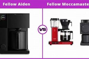 Fellow Aiden vs. Moccamaster: Which Coffee Maker Wins? (Narz) | The Ultimate Coffee Guide: Types, Brewing Methods & Best Beans