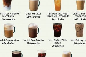 Order Smart: Healthy Coffee Drinks to Order Today! The Ultimate Coffee Guide: Types, Brewing Methods & Best Beans Order Smart: Healthy Coffee Drinks to Order Today! | The Ultimate Coffee Guide: Types, Brewing Methods & Best Beans