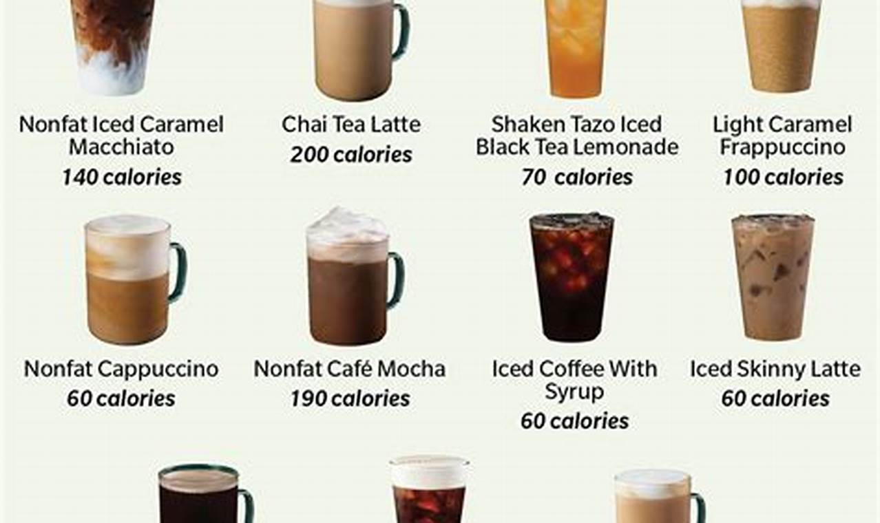 Order Smart: Healthy Coffee Drinks to Order Today! The Ultimate Coffee Guide: Types, Brewing Methods & Best Beans Order Smart: Healthy Coffee Drinks to Order Today! | The Ultimate Coffee Guide: Types, Brewing Methods & Best Beans
