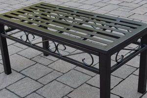 Best Wrought Iron Outdoor Coffee Table: [Year] Guide & Deals | The Ultimate Coffee Guide: Types, Brewing Methods & Best Beans