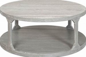 Best Round Grey Coffee Table Ideas + Decor Tips! | The Ultimate Coffee Guide: Types, Brewing Methods & Best Beans