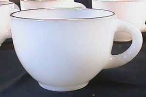 Collecting Milk Glass Coffee Cups: Antique Treasures! | The Ultimate Coffee Guide: Types, Brewing Methods & Best Beans