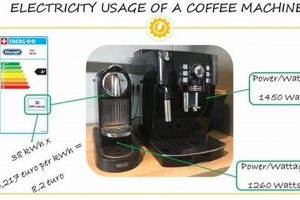 Coffee Machine: Understanding Power Info Label Specs | The Ultimate Coffee Guide: Types, Brewing Methods & Best Beans