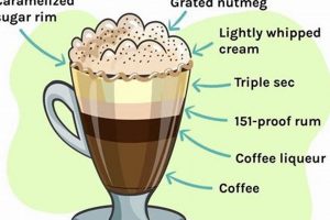 Discover Spanish Coffee Beans: Rich Aroma & Taste The Ultimate Coffee Guide: Types, Brewing Methods & Best Beans Discover Spanish Coffee Beans: Rich Aroma & Taste | The Ultimate Coffee Guide: Types, Brewing Methods & Best Beans
