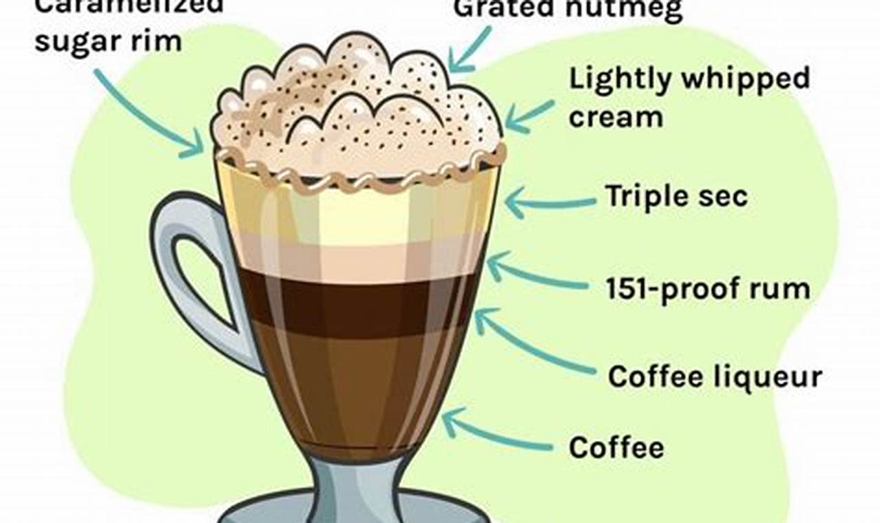 Discover Spanish Coffee Beans: Rich Aroma & Taste The Ultimate Coffee Guide: Types, Brewing Methods & Best Beans Discover Spanish Coffee Beans: Rich Aroma & Taste | The Ultimate Coffee Guide: Types, Brewing Methods & Best Beans