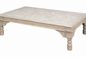 Find Your Perfect Gray Washed Coffee Table [Deals!] | The Ultimate Coffee Guide: Types, Brewing Methods & Best Beans