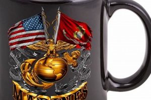 Marine Coffee Mugs | The Ultimate Coffee Guide: Types, Brewing Methods & Best Beans