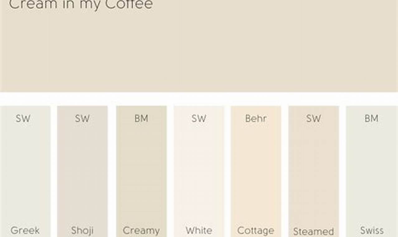 Discover Coffee Cream Paint Color Ideas + Guide | The Ultimate Coffee Guide: Types, Brewing Methods & Best Beans