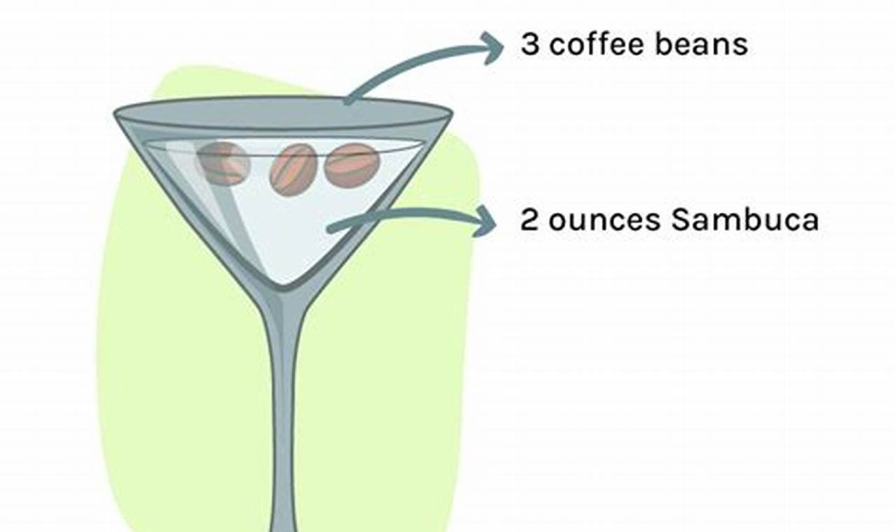 Buy Sambuca Coffee Beans: Anise Infused Delight | The Ultimate Coffee Guide: Types, Brewing Methods & Best Beans