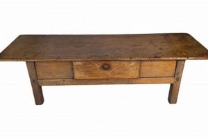 Timeless Beauty: Antique Wooden Coffee Tables for Your Home | The Ultimate Coffee Guide: Types, Brewing Methods & Best Beans