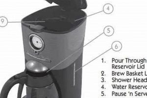 Genuine Mr. Coffee Maker Parts: Shop &amp; Repair | The Ultimate Coffee Guide: Types, Brewing Methods & Best Beans