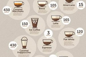 Decode: Coffee with Sugar & Creamer Calories Guide | The Ultimate Coffee Guide: Types, Brewing Methods & Best Beans