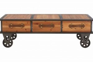 Shop Rustic Industrial Look Coffee Tables: Unique &amp; Modern | The Ultimate Coffee Guide: Types, Brewing Methods & Best Beans