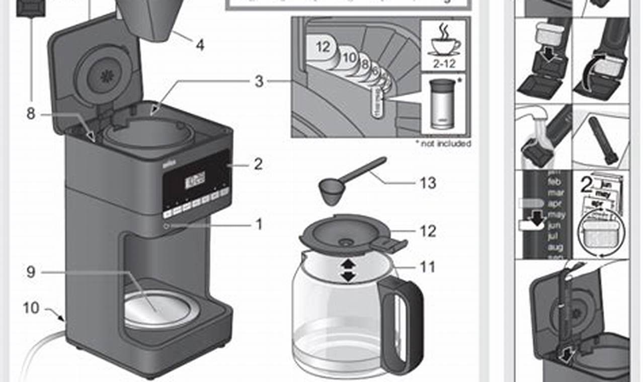 Get the Most From Your Braun Coffee Maker: Manual & Tips | The Ultimate Coffee Guide: Types, Brewing Methods & Best Beans