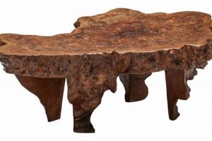 Unique Wood Burl Coffee Table: Natural Beauty | The Ultimate Coffee Guide: Types, Brewing Methods & Best Beans