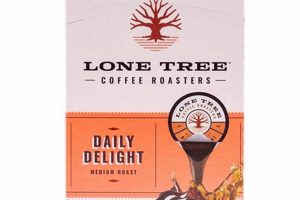 Best Lone Tree Coffee Shops: Local Brews & More | The Ultimate Coffee Guide: Types, Brewing Methods & Best Beans