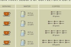 Coffee Brewing: How Many Grams of Coffee Beans Per Cup? Guide The Ultimate Coffee Guide: Types, Brewing Methods & Best Beans Coffee Brewing: How Many Grams of Coffee Beans Per Cup? Guide | The Ultimate Coffee Guide: Types, Brewing Methods & Best Beans