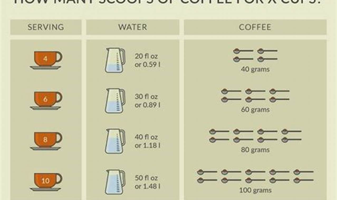 Coffee Brewing: How Many Grams of Coffee Beans Per Cup? Guide | The Ultimate Coffee Guide: Types, Brewing Methods & Best Beans