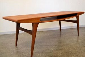 Mid-Century Danish Coffee Table: Style & Function The Ultimate Coffee Guide: Types, Brewing Methods & Best Beans Mid-Century Danish Coffee Table: Style & Function | The Ultimate Coffee Guide: Types, Brewing Methods & Best Beans