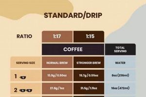 Drip Coffee Cups: Perfect Coffee to Water Ratio - Tablespoons Per Cup The Ultimate Coffee Guide: Types, Brewing Methods & Best Beans Drip Coffee Cups: Perfect Coffee to Water Ratio - Tablespoons Per Cup | The Ultimate Coffee Guide: Types, Brewing Methods & Best Beans