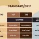 Drip Coffee Cups: Perfect Coffee to Water Ratio - Tablespoons Per Cup | The Ultimate Coffee Guide: Types, Brewing Methods & Best Beans