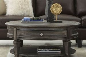 Havertys Coffee Tables: Find Your Perfect Style + Deals | The Ultimate Coffee Guide: Types, Brewing Methods & Best Beans