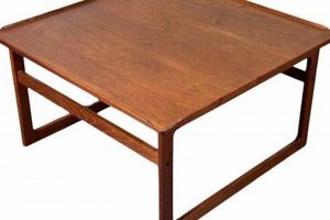 Danish Coffee Tables: Style & Beauty of Denmark | The Ultimate Coffee Guide: Types, Brewing Methods & Best Beans