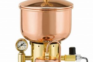 Elektra Coffee Machine: Premium Espresso Makers! | The Ultimate Coffee Guide: Types, Brewing Methods & Best Beans