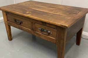 Elevate Style: Chestnut Coffee Table Trends & Ideas | The Ultimate Coffee Guide: Types, Brewing Methods & Best Beans