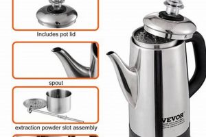 Brew Big! 18 Cup Coffee Percolator Guide for Coffee Lovers | The Ultimate Coffee Guide: Types, Brewing Methods & Best Beans