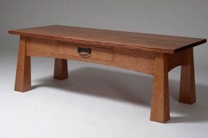 Elevate Style: Arts and Crafts Coffee Table Designs Today! The Ultimate Coffee Guide: Types, Brewing Methods & Best Beans Elevate Style: Arts and Crafts Coffee Table Designs Today! | The Ultimate Coffee Guide: Types, Brewing Methods & Best Beans