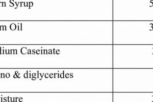 Caffeine in Coffee Creamer? Truth + Best Choices! | The Ultimate Coffee Guide: Types, Brewing Methods & Best Beans