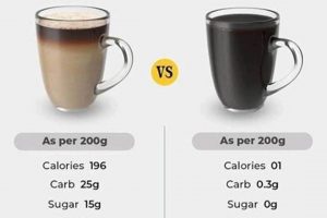 Coffee Calories: How Many Calories in Coffee with Cream & Sugar? The Ultimate Coffee Guide: Types, Brewing Methods & Best Beans Coffee Calories: How Many Calories in Coffee with Cream & Sugar? | The Ultimate Coffee Guide: Types, Brewing Methods & Best Beans