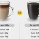 Coffee Calories: How Many Calories in Coffee with Cream & Sugar? | The Ultimate Coffee Guide: Types, Brewing Methods & Best Beans