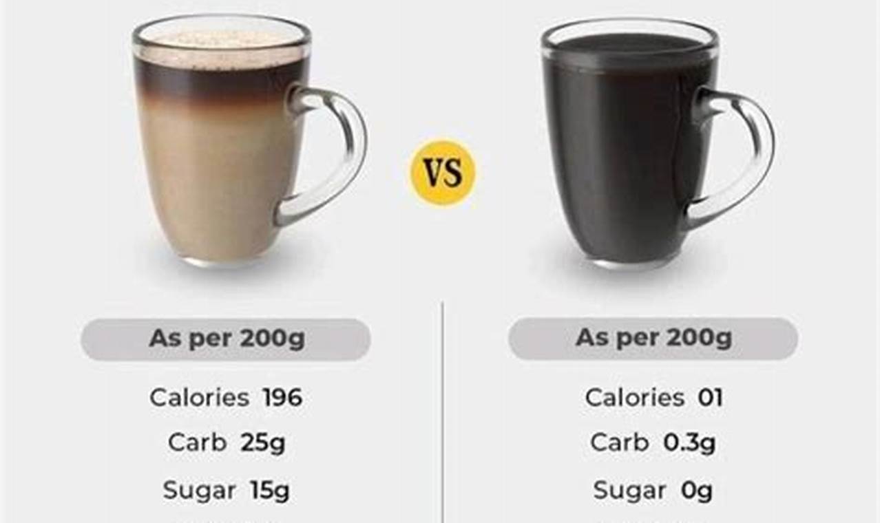 Coffee Calories: How Many Calories in Coffee with Cream & Sugar? The Ultimate Coffee Guide: Types, Brewing Methods & Best Beans Coffee Calories: How Many Calories in Coffee with Cream & Sugar? | The Ultimate Coffee Guide: Types, Brewing Methods & Best Beans