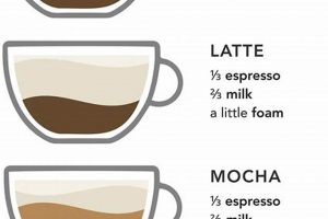 Learn How to Make Coffee from Espresso: Guide & Tips The Ultimate Coffee Guide: Types, Brewing Methods & Best Beans Learn How to Make Coffee from Espresso: Guide & Tips | The Ultimate Coffee Guide: Types, Brewing Methods & Best Beans