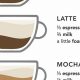 Learn How to Make Coffee from Espresso: Guide &amp; Tips | The Ultimate Coffee Guide: Types, Brewing Methods & Best Beans