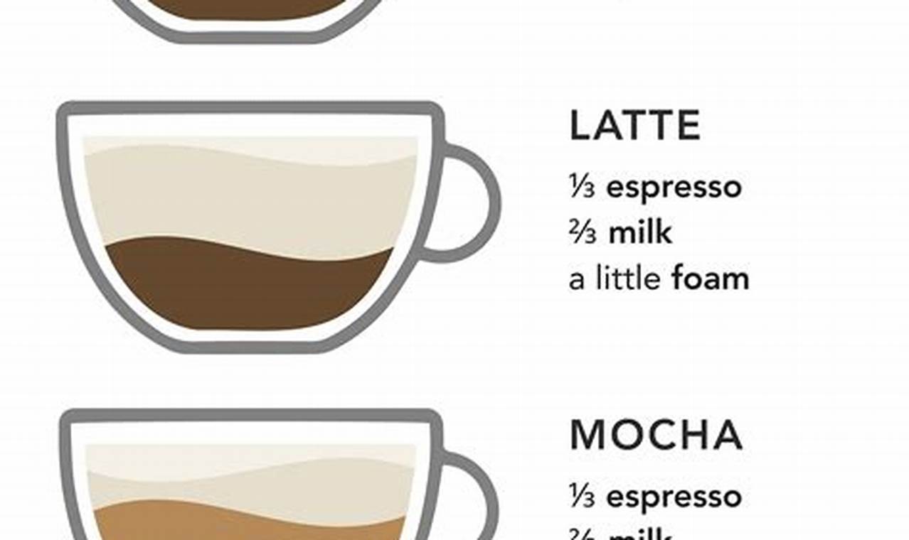 Learn How to Make Coffee from Espresso: Guide & Tips The Ultimate Coffee Guide: Types, Brewing Methods & Best Beans Learn How to Make Coffee from Espresso: Guide & Tips | The Ultimate Coffee Guide: Types, Brewing Methods & Best Beans