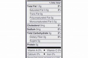 Decoding International Delight Creamer Calories: Your Guide! The Ultimate Coffee Guide: Types, Brewing Methods & Best Beans Decoding International Delight Creamer Calories: Your Guide! | The Ultimate Coffee Guide: Types, Brewing Methods & Best Beans