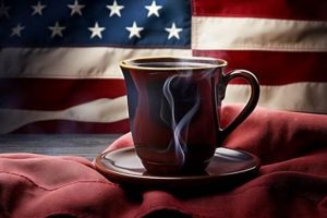 Patriotic American Flag Coffee Cups: Display Your Pride! | The Ultimate Coffee Guide: Types, Brewing Methods & Best Beans