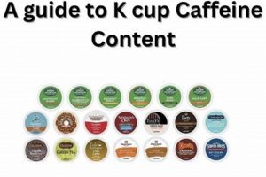 Caffeine in Keurig Coffee Cups: How Much is Too Much? The Ultimate Coffee Guide: Types, Brewing Methods & Best Beans Caffeine in Keurig Coffee Cups: How Much is Too Much? | The Ultimate Coffee Guide: Types, Brewing Methods & Best Beans