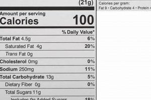 Nutrition: Donut Shop Coffee Pods Facts & Healthier Swaps The Ultimate Coffee Guide: Types, Brewing Methods & Best Beans Nutrition: Donut Shop Coffee Pods Facts & Healthier Swaps | The Ultimate Coffee Guide: Types, Brewing Methods & Best Beans