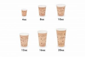 Coffee Cup Oz Size: Guide + Best Cups [Year] | The Ultimate Coffee Guide: Types, Brewing Methods & Best Beans