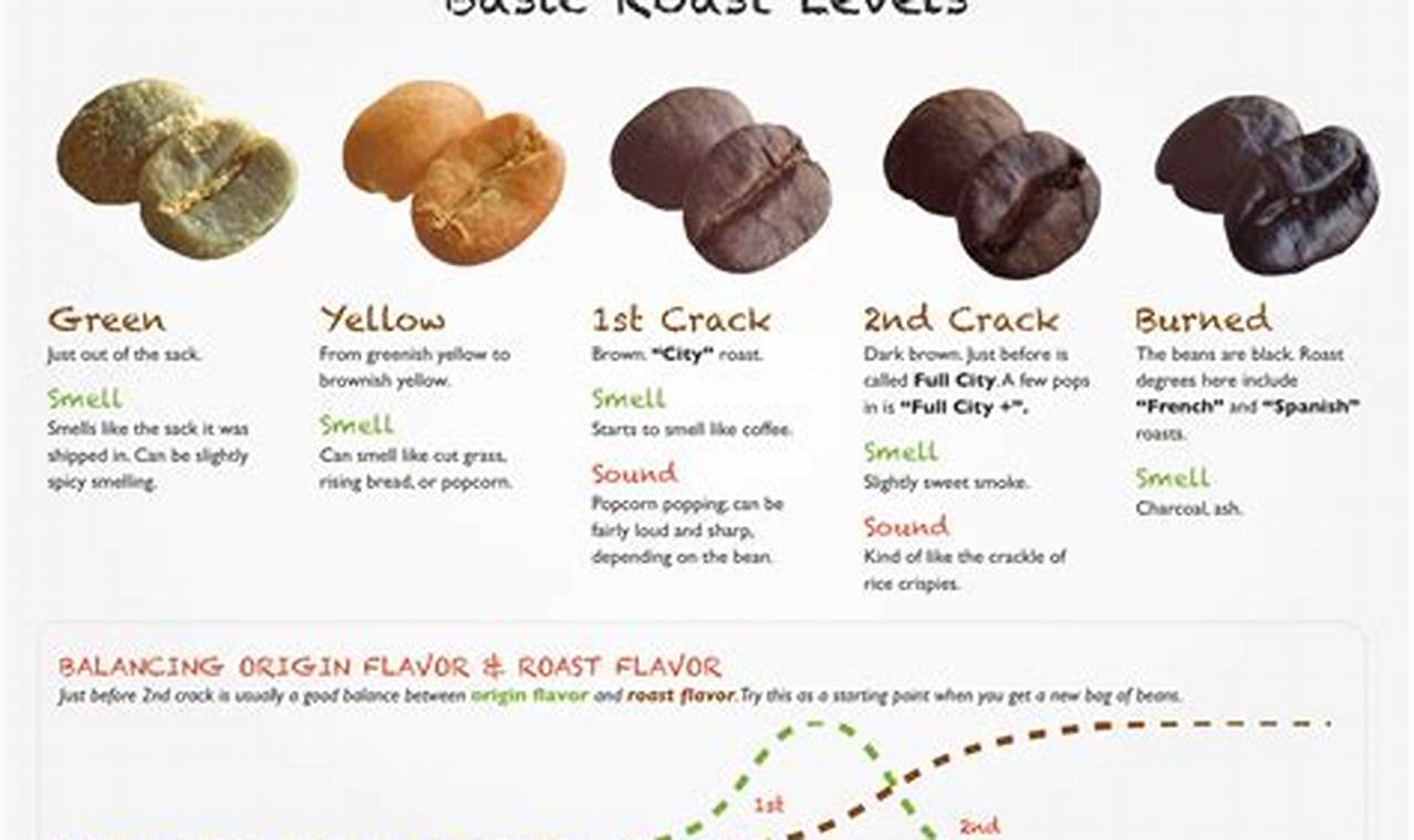Best Ways: How to Flavor Coffee Beans at Home - Guide | The Ultimate Coffee Guide: Types, Brewing Methods & Best Beans