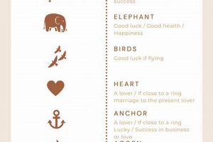 Decipher Coffee Cup Reading Symbols Meanings: Your Guide! | The Ultimate Coffee Guide: Types, Brewing Methods & Best Beans