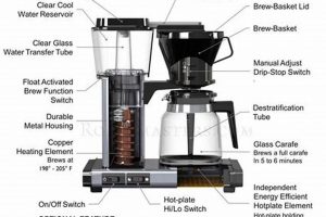 Repair: Coffee Maker Parts &amp; Components | The Ultimate Coffee Guide: Types, Brewing Methods & Best Beans